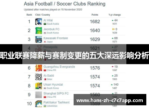 职业联赛降薪与赛制变更的五大深远影响分析