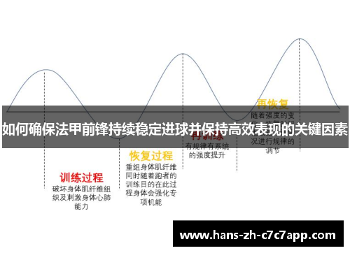 如何确保法甲前锋持续稳定进球并保持高效表现的关键因素 如何确保法甲前锋持续稳定进球并保持高效表现的关键因素