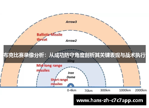 布克比赛录像分析:从成功防守角度剖析其关键表现与战术执行 布克比赛录像分析:从成功防守角度剖析其关键表现与战术执行