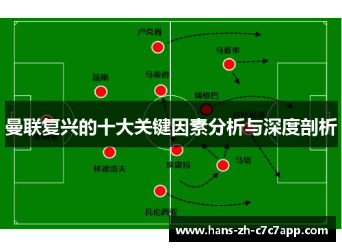 曼联复兴的十大关键因素分析与深度剖析