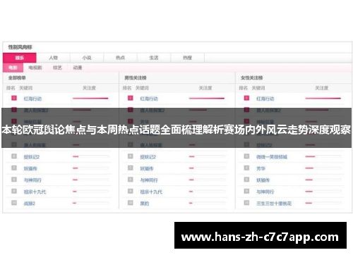 本轮欧冠舆论焦点与本周热点话题全面梳理解析赛场内外风云走势深度观察 本轮欧冠舆论焦点与本周热点话题全面梳理解析赛场内外风云走势深度观察
