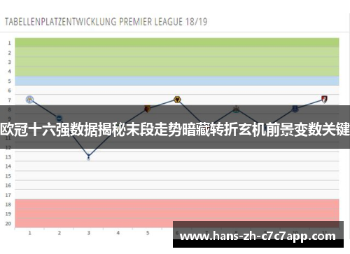 欧冠十六强数据揭秘末段走势暗藏转折玄机前景变数关键 欧冠十六强数据揭秘末段走势暗藏转折玄机前景变数关键