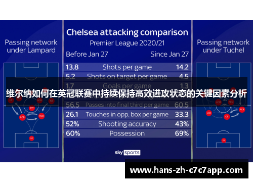 维尔纳如何在英冠联赛中持续保持高效进攻状态的关键因素分析