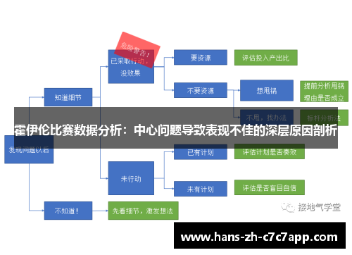 霍伊伦比赛数据分析:中心问题导致表现不佳的深层原因剖析 霍伊伦比赛数据分析:中心问题导致表现不佳的深层原因剖析