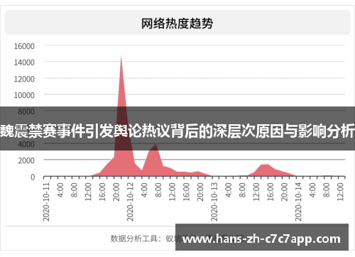 魏震禁赛事件引发舆论热议背后的深层次原因与影响分析 魏震禁赛事件引发舆论热议背后的深层次原因与影响分析